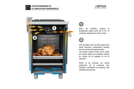 Gazinière Airlux AA65CMIX2 Faible profondeur