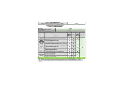 Lave-linge hublot Vedette Lave-linge hublot 10kg 1400 tours/min LFVQ304W