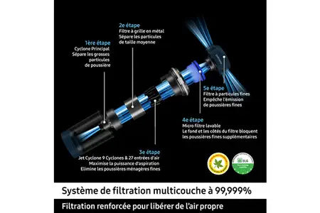 Aspirateur balai Samsung sans-fil Jet 75E Pet Menthe VS20B75BGR1