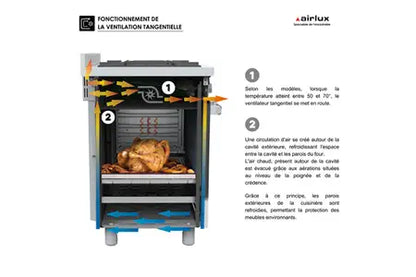 Gazinière Airlux AA65CMIX2 Faible profondeur