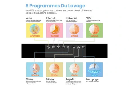 Lave-vaisselle pose libre Comfee Lave-vaisselle pose libre FD1435E-X L60cm 44db avec 14 couverts, 8 programmes, Affichage LED Acier Inox-Énergétique D