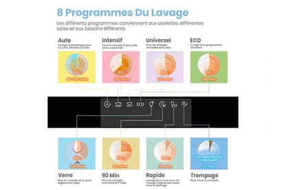 Lave-vaisselle pose libre Comfee Lave-vaisselle pose libre FD1435E-X L60cm 44db avec 14 couverts, 8 programmes, Affichage LED Acier Inox-Énergétique D