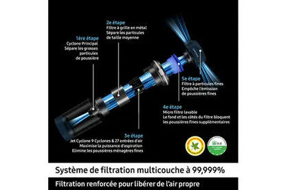 Aspirateur balai Samsung sans-fil Jet 75E Pet Menthe VS20B75BGR1